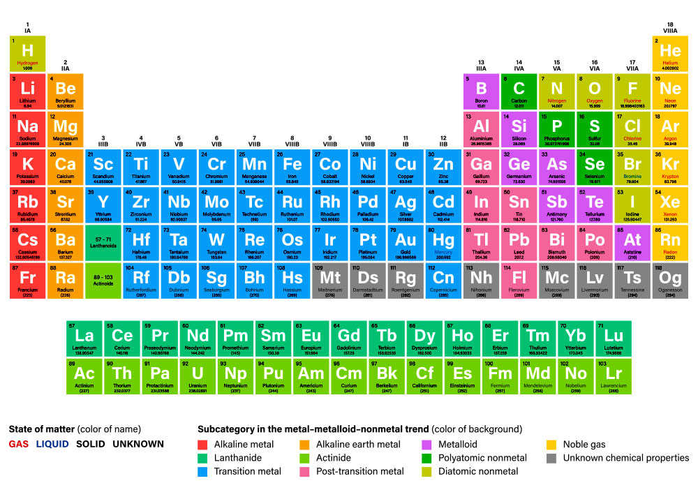 periodic-table periodic-table